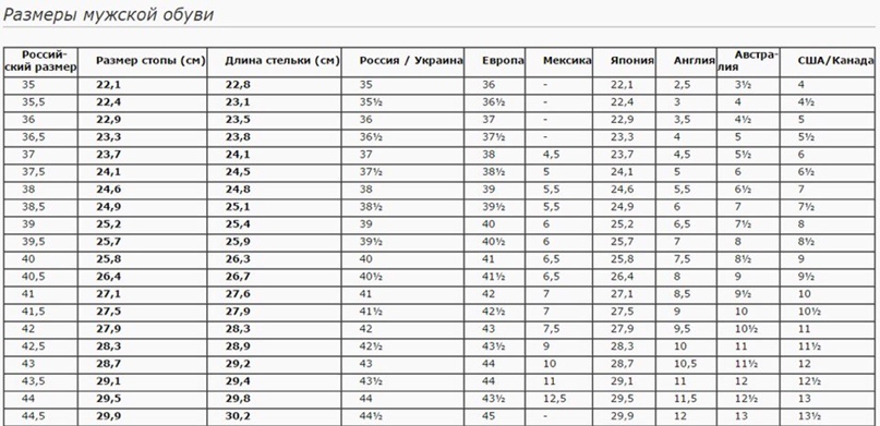 Размер мужской стопы. Размерная сетка женской обуви Садовод. Размеры детской обуви таблица Садовод. Таблица размеров женской обуви Садовод. Детская обувь Садовод Размерная сетка.